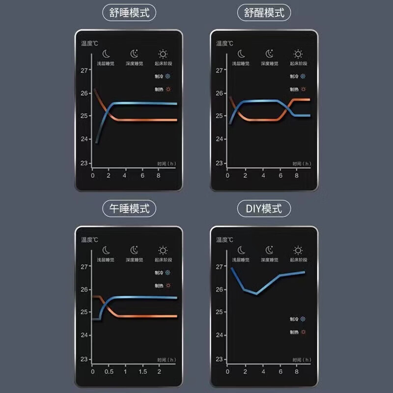 Gree air conditioner hanging large 1 hp 1.5 hp 2 hp 3 hp cooling and heating variable frequency first-class energy efficiency silent household wall-mounted commercial shop single cooling rental room bedroom living room second-hand 90% new large 1 hp heating and cooling brand new copper pipe + entry + installation