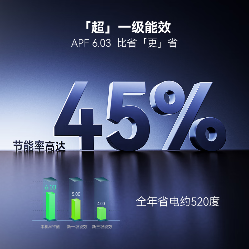 Hongmeng Smart Selection MEIPONT smart air conditioner 1.5 HP on-hook Aeolian Eye (pure copper tube) super first-class energy efficiency AI human-sensing heating and cooling frequency conversion National subsidy MAC35V1P80HR