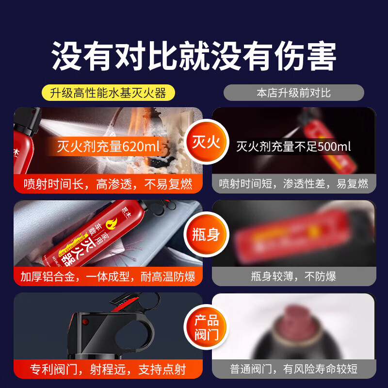 Giant wood car water-based fire extinguisher for household use, private car, small portable car annual inspection set, environmentally friendly 620ml water-based fire extinguisher
