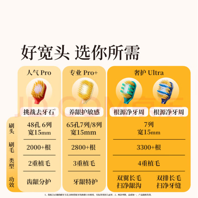 EBISU Quadruple Hair Transplantation Soft Gum Protection Anti-Sensitive Deep Cleansing Soft-bristled Toothbrush 1*Color Random Clearance