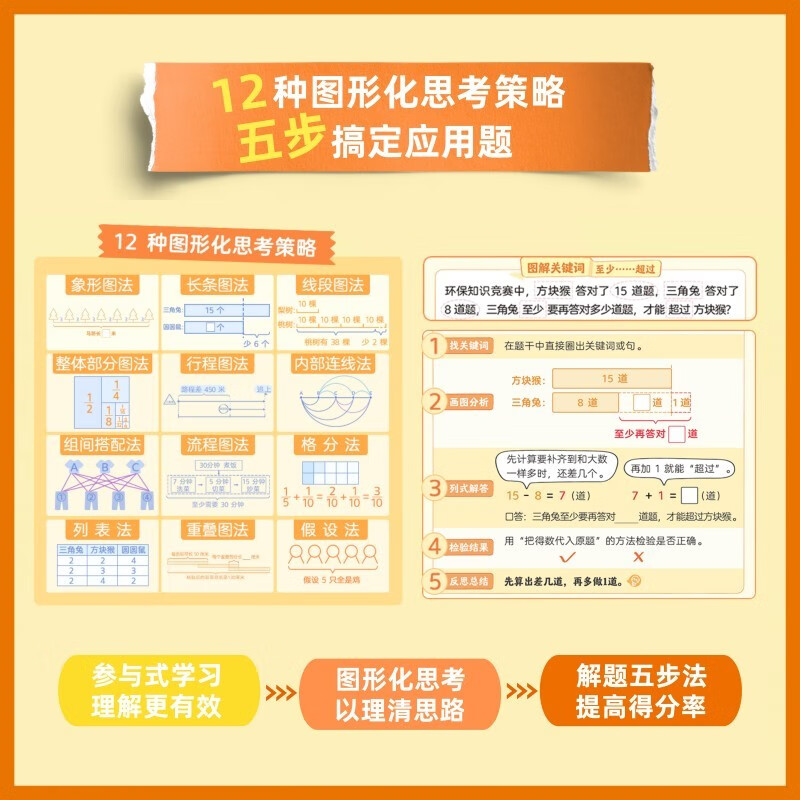 Spark Thinking Primary School Mathematics Keyword Illustrated Application Questions, 3 volumes for beginners, national version, special training for grades 1-2, problem-solving skills tutorial book, synchronous exercise book
