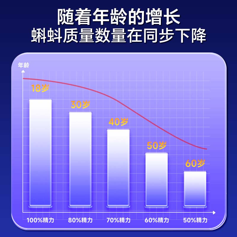 Renhe Zinc Selenium Folic Acid Tablets 100 Tablets Men's Vitamin B Complex Pregnancy Preparation Zinc Selenium Tablets Improve Male Sperm Vitality Conditioning