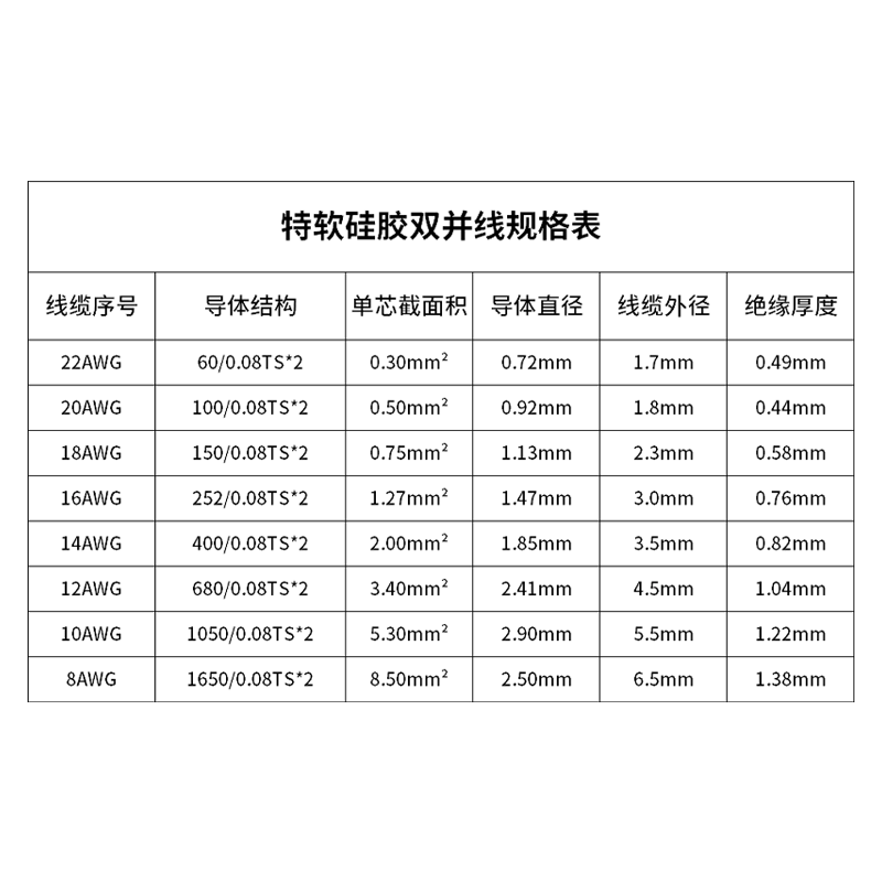 Baye Model Aircraft High Temperature Resistant Super Soft Red and Black Silicone Doubled 16AWG (1.27 Square) Tinned Copper Wire 5 Meters BY-GJX16BR05