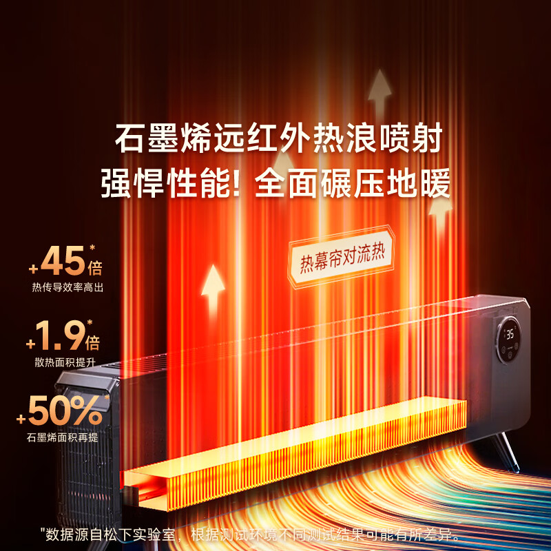 Panasonic Heat Wave Baseboard Heater Household Graphene Electric Heater Mobile Floor Heating Energy-Saving Air Heater Whole House Heating Electric Heater Home and Bath Dual-use Voice DS-A215BCW