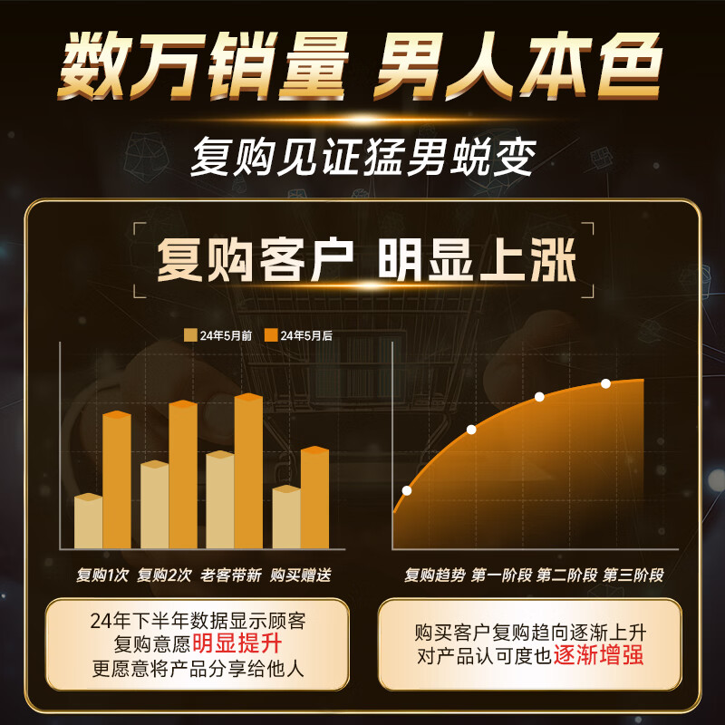 Tongrentang Zhenhuang Ginseng, Wolfberry, Nine Treasures Health Tea for Men, Huang Jingma Tablets, Eucommia Male Flowers, Mulberry, Eight Treasures Tea, Five Treasures Tea