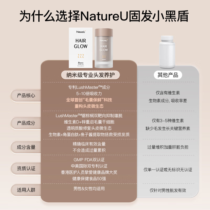 NatureU hair loss prevention hair care biotin saw palmetto unisex a-reductase caviar repair hair follicles anti-hair loss small black shield 6 bottles (repair hair follicles)