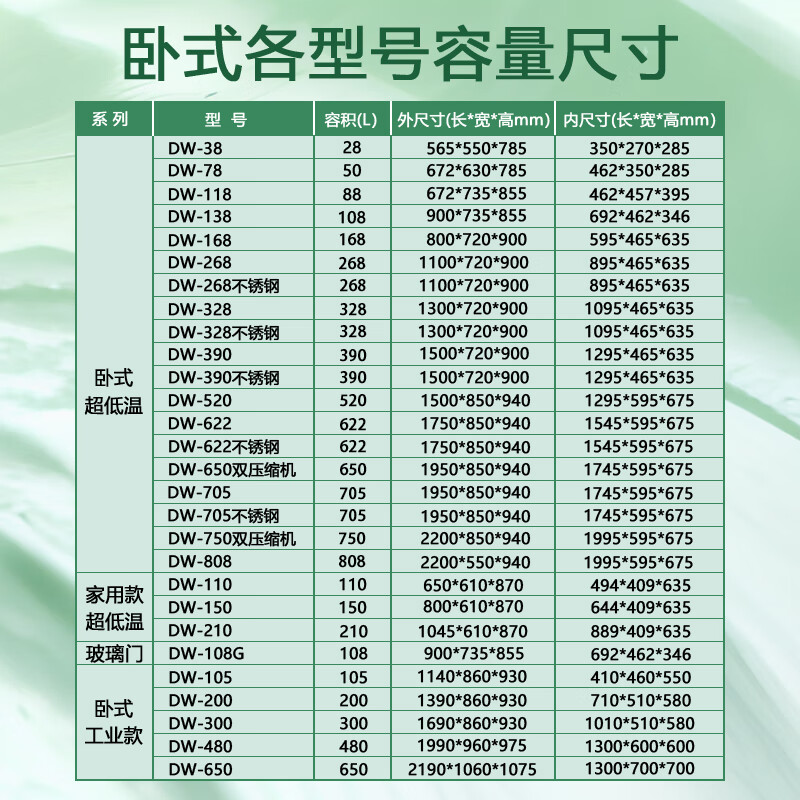 Zhongke Xileng ultra-low temperature freezer minus 80 degrees small scientific research biological laboratory refrigerator medical vaccine plasma medicine freezer minus 60 dry ice industrial parts cryogenic-40 quick freezer 168L (800x750x900mm) -86 degrees (-40 to -86 degrees adjustable)
