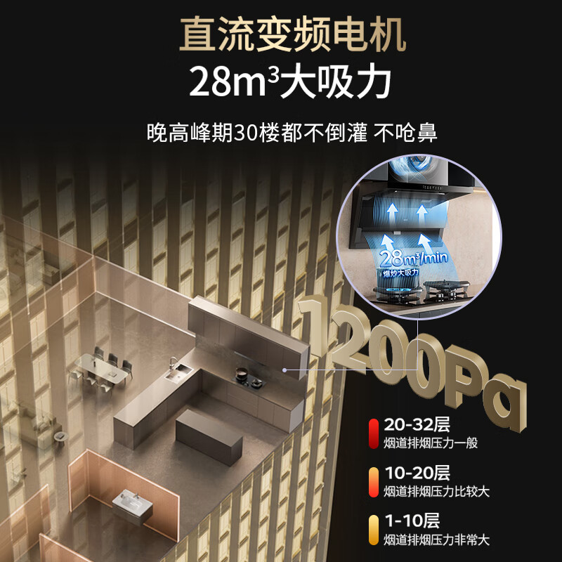 Vantage Xiaofeiyi Pro K9 variable frequency 28 air volume large suction self-cleaning recommended 308 stove household detachable range hood side suction top side double suction 7-shaped