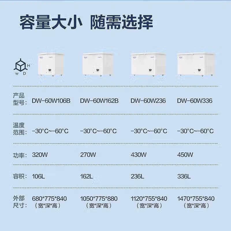 Aucma minus 60 degree ultra-low temperature freezer, tuna salmon commercial household freezer, deep-freezing quick-freezing freezer, 236L variable frequency compressor, sashimi seafood cabinet, sushi hotel DW-60W236 -30 ~ -60 fixed frequency