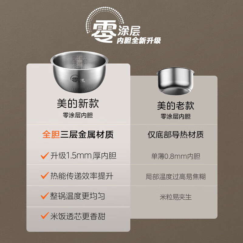 Midea Love Rice Cooker 0 Coating Rice Cooker IH Uncoated 4L Large Capacity 316L Stainless Steel Liner Household Multifunctional Intelligent 3-4 Person Rice Cooker MB-HC459S