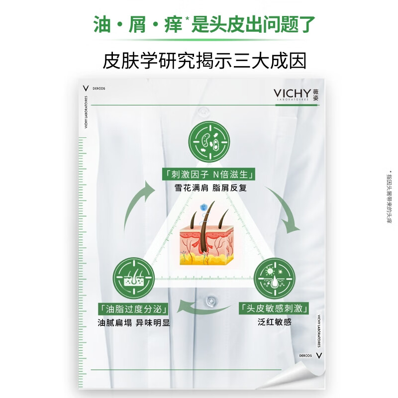 VICHY Shampoo 1% Selenium Disulfide Anti-Dandruff Shampoo Green Label 50ml*3 Pack Oil Control Shampoo Relieving Itchy Head