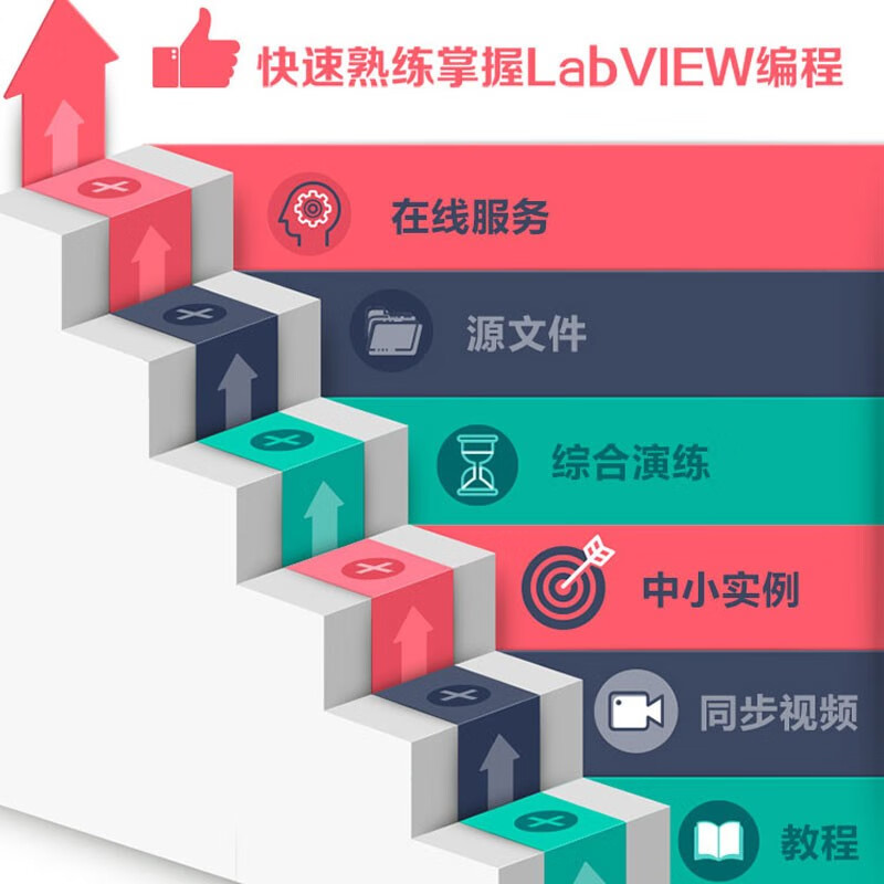 Chinese version of LabVIEW 2024 from entry to proficiency (practical case version) LabVIEW zero-based tutorial labview2024 Introduction to graphical programming G language interactive page development debugging and optimization