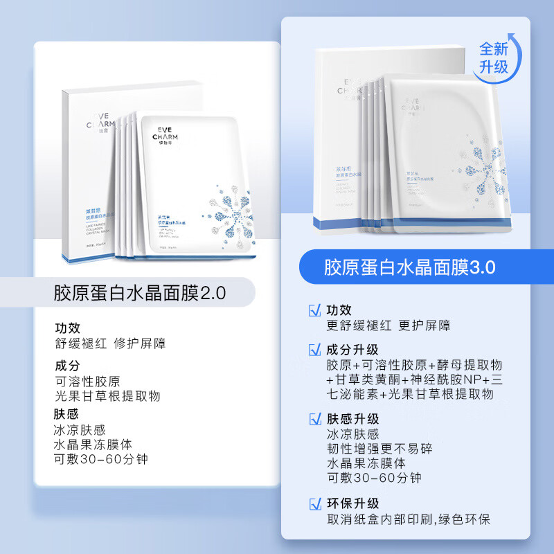 EVE CHARM Collagen Crystal Mask Theater Project Post-Fast Redness Moisturizing Soothing Patch Theater Mask Gift