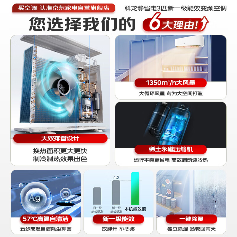 Kelon (KELON) air conditioner 3-horsepower on-hook, produced by Hisense, saves space and energy saving compared to cabinets, new level of energy efficiency, frequency conversion, large air volume, power-saving air conditioner for living room KFR-72GW/GK3D-X1