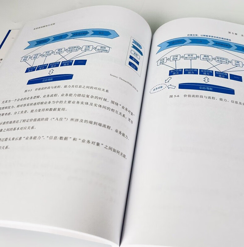 Business architecture deconstruction and practice (produced by Bowen Viewpoint)