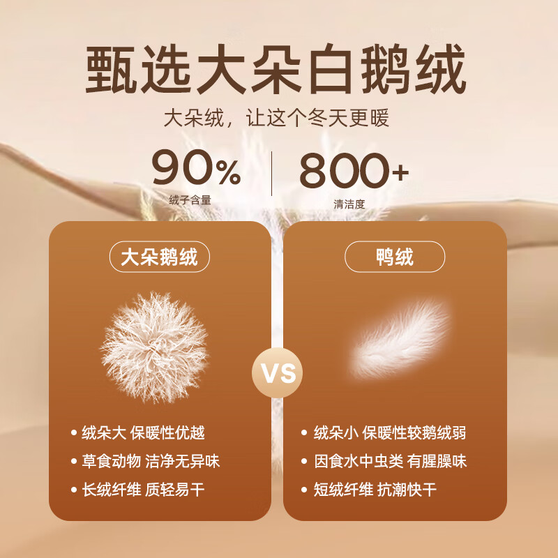 YOUNGOR 25 new winter product windproof business stand collar long removable hood goose down jacket Navy L (175/96A)