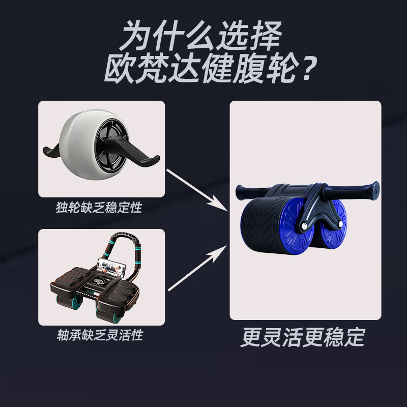 Oufanda fitness abdominal wheel automatic rebound giant wheel non-slip abdominal muscle abuse wheel for women and men home abdominal muscle wheel