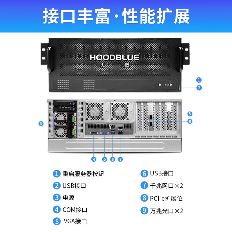 Hoodblue 10G fiber optic NAS network storage 60-bay rack-mounted domestic disk array shared data backup enterprise-class storage server TS8060-3RP-1440TB