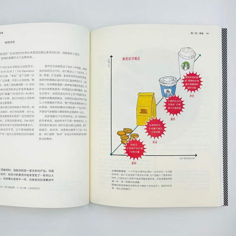 Design New Classics Design is storytelling