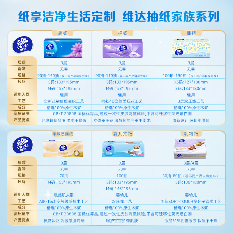Vinda Sun Yingsha recommends tissue paper, cotton tough 3 layers, 100 sheets*24 packs, M size, napkins, paper towels, full box