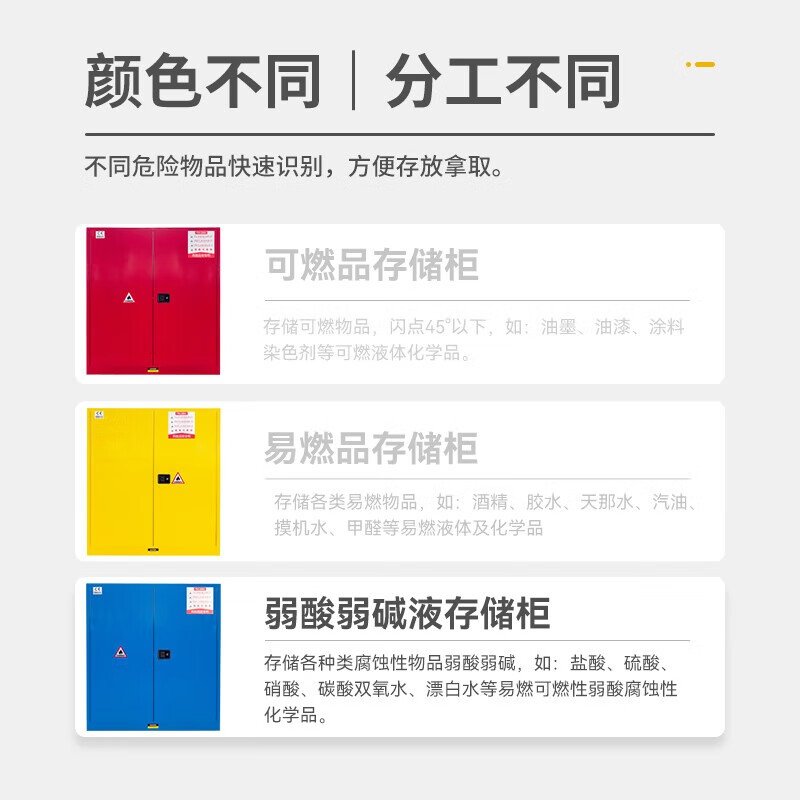 Baigang all-steel explosion-proof cabinet chemical safety cabinet flammable and explosive hazardous chemicals storage cabinet 110 gallon blue thickened version