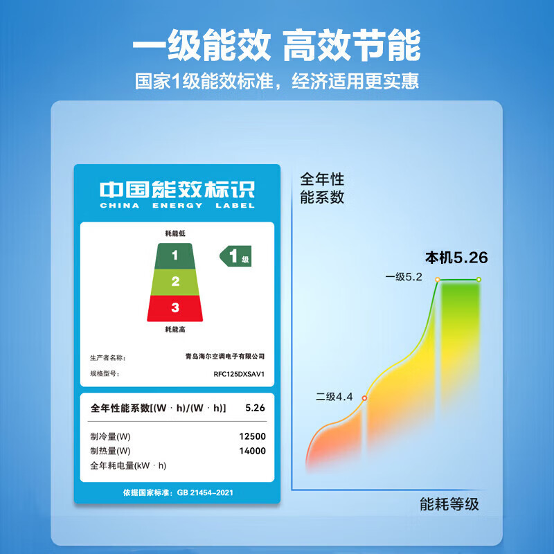 Haier central air conditioner, high-end hot model, household 5 HP/6 HP/10 HP one-to-two duct machine ceiling machine first-class energy efficiency shop factory office conference room commercial air conditioner 5-horsepower first-class energy efficiency one-to-two duct machine