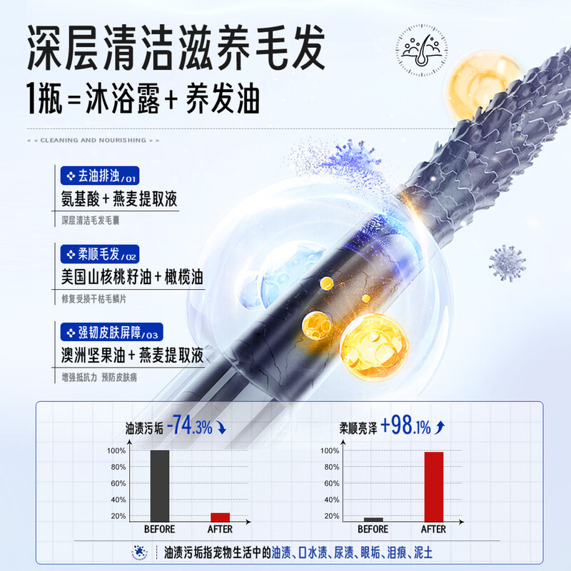 Dibaoqi Pet Shower Gel for cats and dogs, long-lasting deworming, cleaning, anti-itching, flea removal, mite removal, sterilization, cleaning and care two-in-one