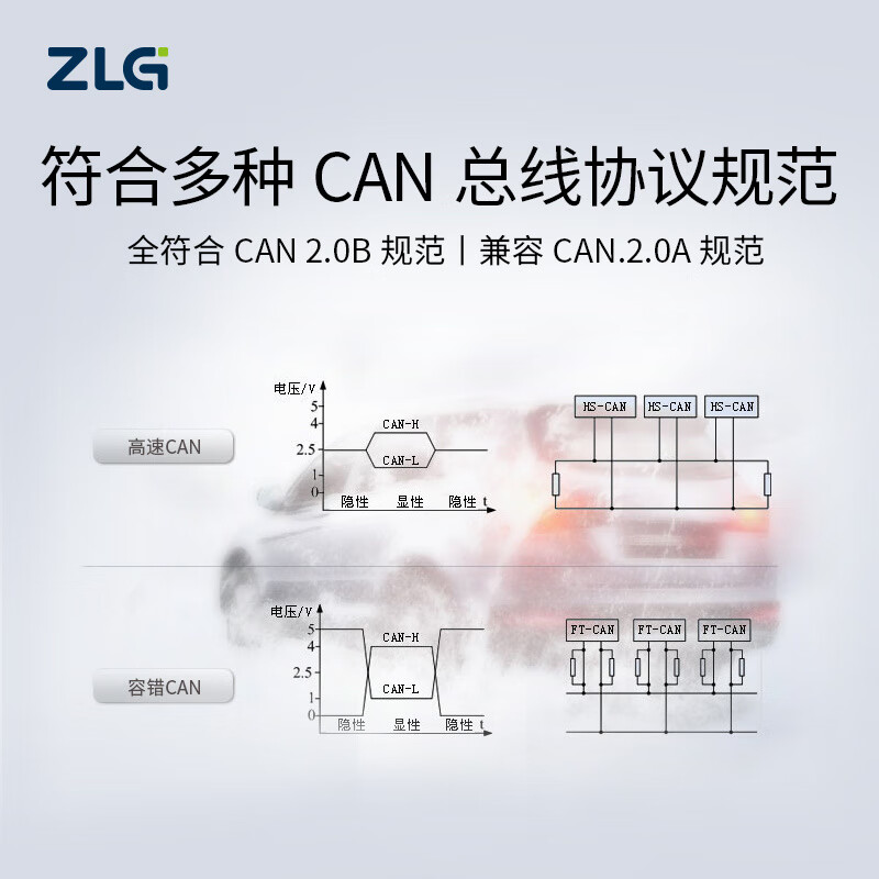 ZLG Zhiyuan Electronics CAN box new energy vehicle CAN bus line message analysis USBCAN interface card USBCAN-2E-U