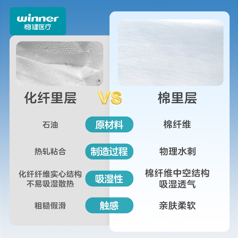 Robust cotton inner layer children's masks for 6-14 years old, individually packed, 20 pieces per bag, skin-friendly, breathable, dust-proof, warm in autumn and winter