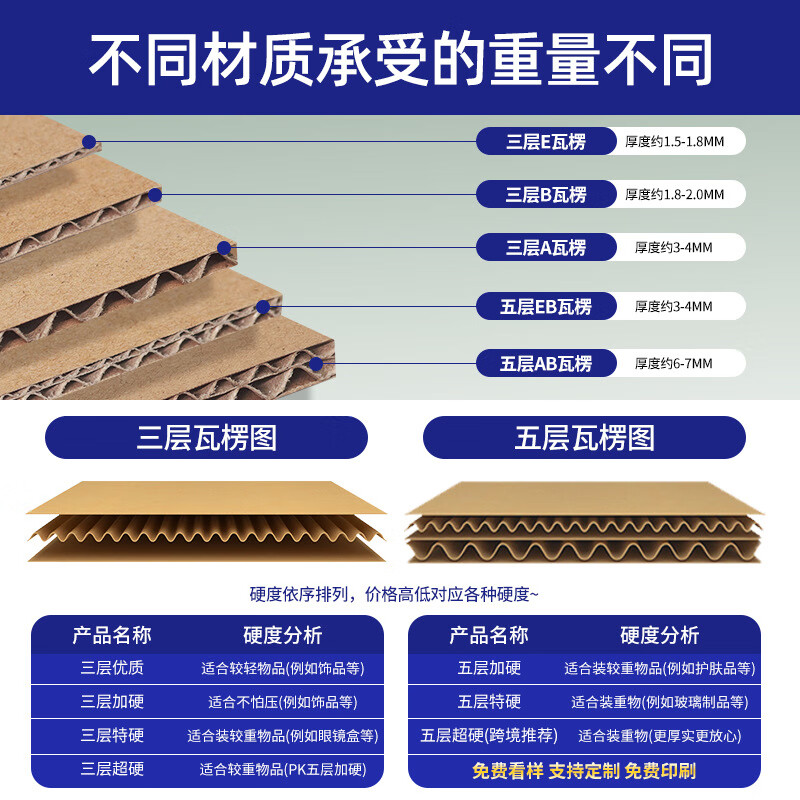 Square carton style 3-layer 5-layer extra hard express packaging box custom-made moving carton printing logo 10*10*10CM three layers hardened