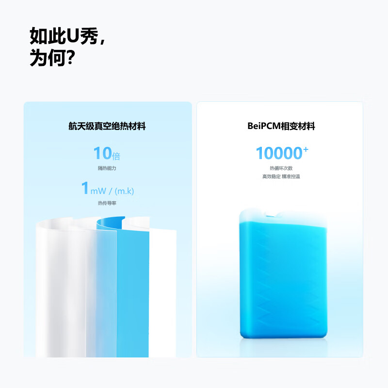 VANIS Aerospace Grade Vacuum Insulated Insulation Box U8 Yunli White No electricity needed 6 days extra long insulation for car and home use 28L