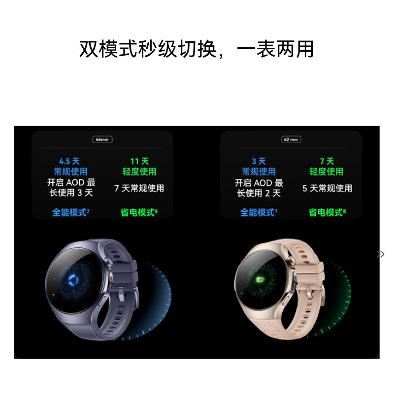 HUAWEI WATCH 5 42mm basic stainless steel case Venus white leather composite strap X-TAP smart window eSIM communication watch Huawei smart watch watch5