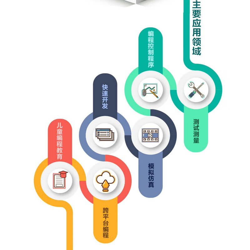 Chinese version of LabVIEW 2024 from entry to proficiency (practical case version) LabVIEW zero-based tutorial labview2024 Introduction to graphical programming G language interactive page development debugging and optimization