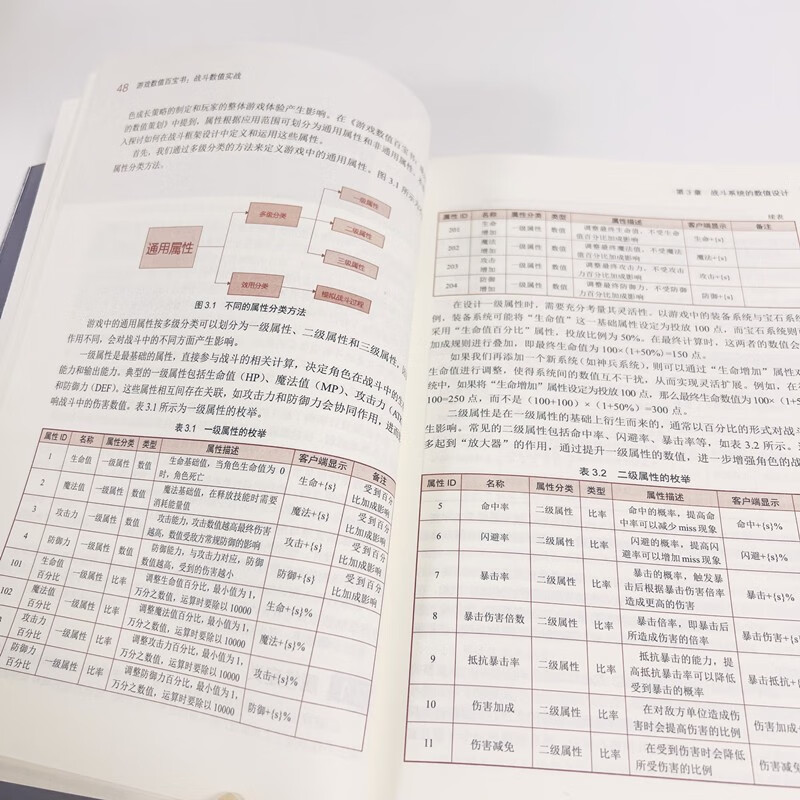 A Treasure Book of Game Values, Combat Values in Practice (Two Colors)