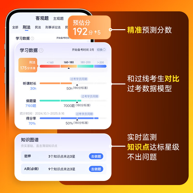 Juexiao Law Examination 2026 Subjective and Objective Questions Vocational Judicial Examination Complete Materials Four Gold High-End Super Full Course Super Full Course (Including Relay)