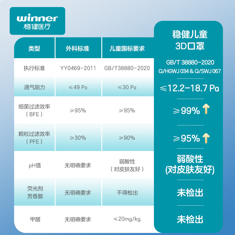 Robust cotton inner layer children's masks for 6-14 years old, individually packed, 20 pieces per bag, skin-friendly, breathable, dust-proof, warm in autumn and winter