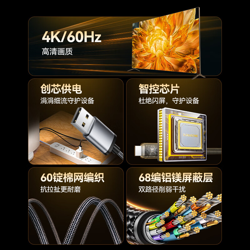 Shanze HDMI2.0 to DP1.2 adapter 1.5m 4K/60hz ultra high definition video converter connected to Displayport male laptop to monitor HP615X