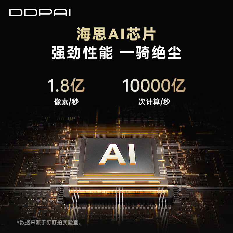 Dedicated Mercedes-Benz A-Class C-Class E-Class S-Class C200 E300 GLBGLE 128G card for Dandaipai K7 driving recorder.