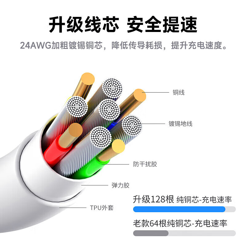 Solid Apple charging cable fast charging data cable adapted to original iPhone14/13/12Pro Max/XR/Xs/11/8 mobile phone ipad tablet car charger cable direct genuine Apple USB-lightning 1 meter cable