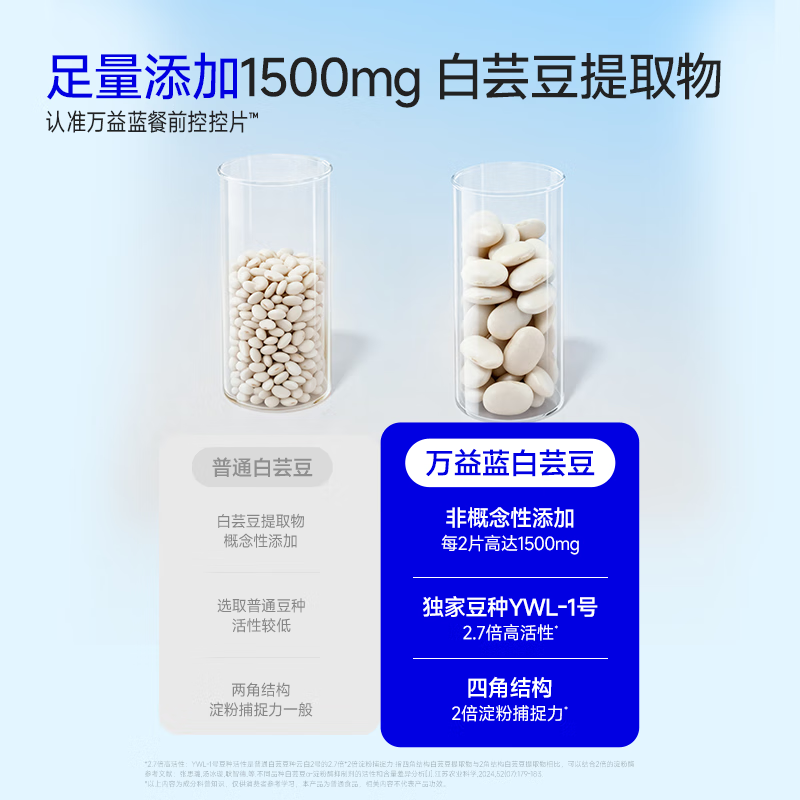 WonderLab White Kidney Bean Pre-meal Control Tablets Dietary Fiber Sugar Carb Oil Blocks Belly Fat 60 Tablets * 4 Boxes