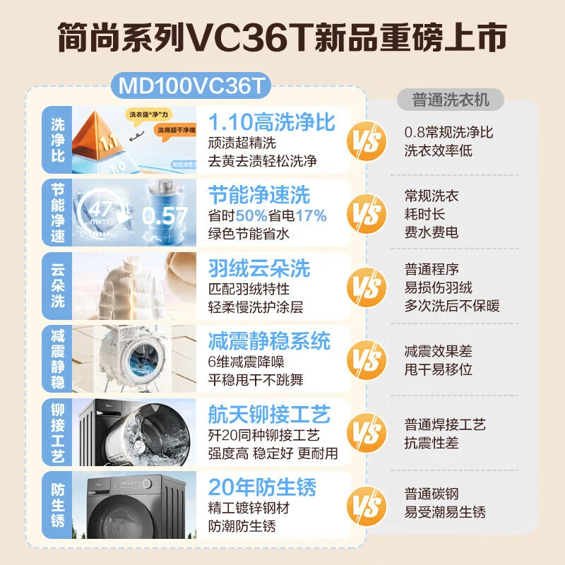 Midea drum washing machine fully automatic state subsidy 10/12kg large capacity household single washing/washing and drying machine first-level energy efficiency sterilization and mite removal trade-in 10KG washing and drying machine VC36 odor removal air wash + soft drying clothes protection