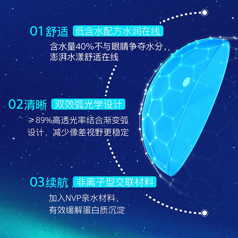 Haichang H2O anti-blue light monthly disposable contact lenses 6 pieces 3Cblue transparent myopia glasses 600 degrees