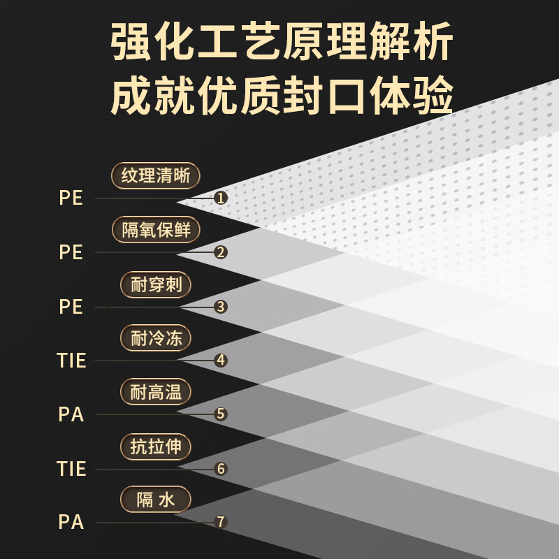 Baijie vacuum seal bag food grade household vacuum bag food vacuum seal bag vacuum packaging bag plastic seal bag fresh-keeping bag vacuum machine compression storage bag 15*25cm