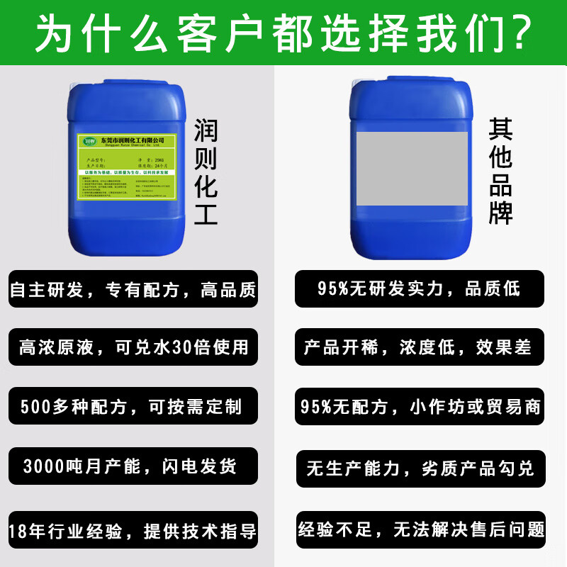 Mechanical equipment heavy oil stain cleaner industrial machine tool yellow robe powerful degreaser engineering hand cleaner