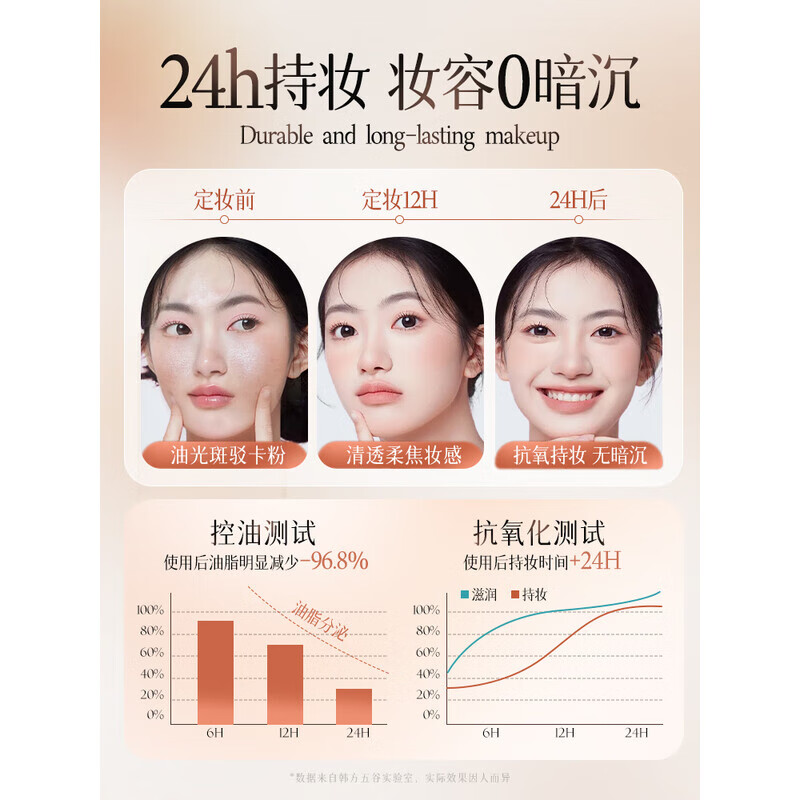 Beauty Talisman loose powder to set makeup, clear, oil-controlling, waterproof, sweat-proof, long-lasting, non-removing, non-sticking powder, concealer, contouring powder, New Year’s color