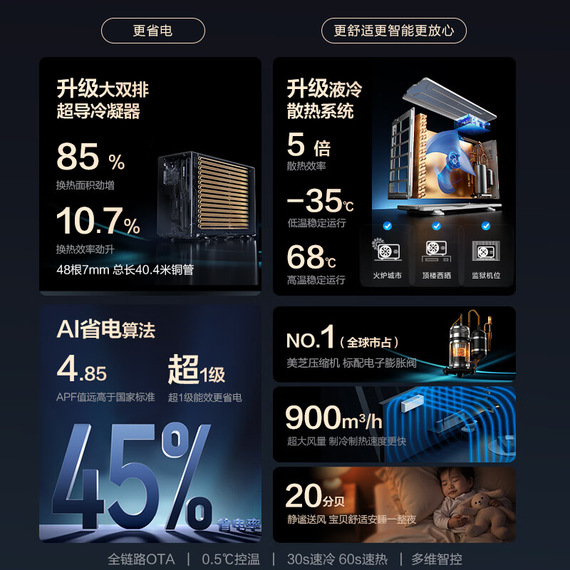 Hualing Air Conditioner Shenji 2nd Generation 2 HP First Class Energy Efficiency Double Row Copper Tube Intelligent Comfort Wind Frequency Converter Heating and Cooling Bedroom Living Room Hang-up State Subsidy KFR-50GW/N8HE1