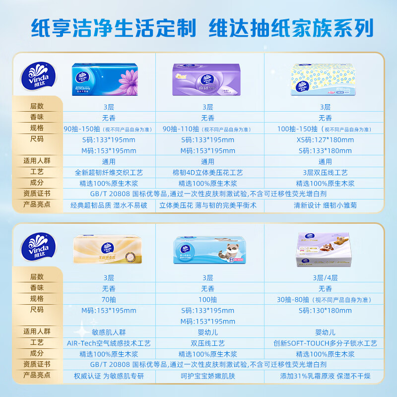 Vinda tissue paper, super tough 3-layer 130 tissue*6 pack S size, not easy to break when wet, toilet paper, paper towel, napkin, paper tissue
