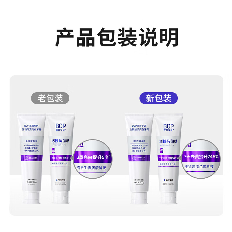 Bop special research (bop) active antibacterial peptide color repair whitening toothpaste early gum protection late whitening toothpaste 2 pieces (new and old are shipped randomly)