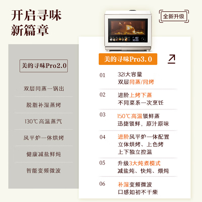 Midea star's same style Xunwei Pro3.0 desktop micro-steaming, roasting, frying and stewing all-in-one machine microwave oven electric oven steam oven 32L upper grill and lower steamer G32