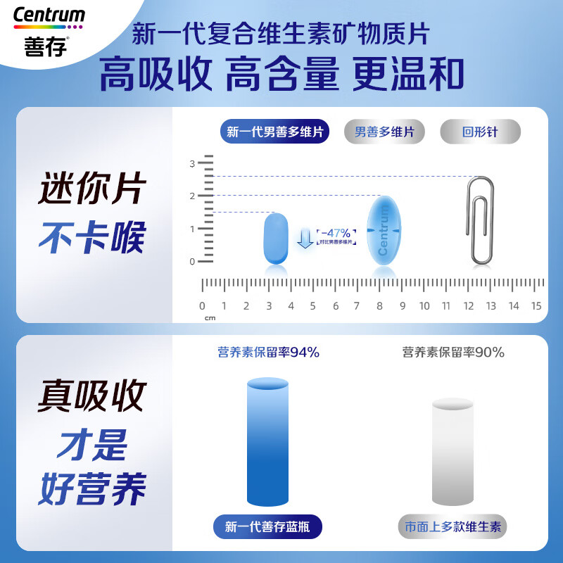 Sencun Men's Multivitamin B Complex Zinc Selenium Multivitamin DVCEDVK2 Calcium Iron Biotin B12 Blue Bottle 120 Capsules
